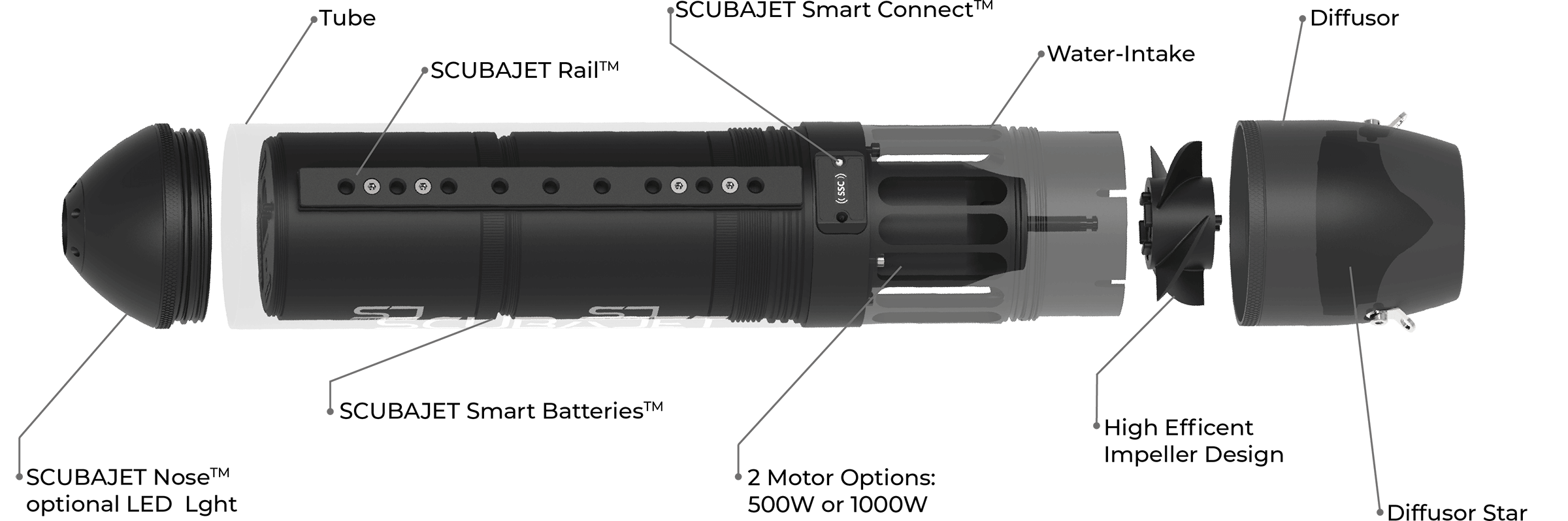 Pro-exploded-view-description-2